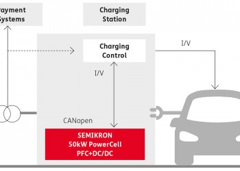 SEMIKRON PowerCell Easily into your charger